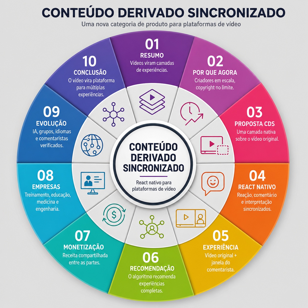 Conteúdo Derivado Sincronizado: uma nova categoria de produto para plataformas de vídeo