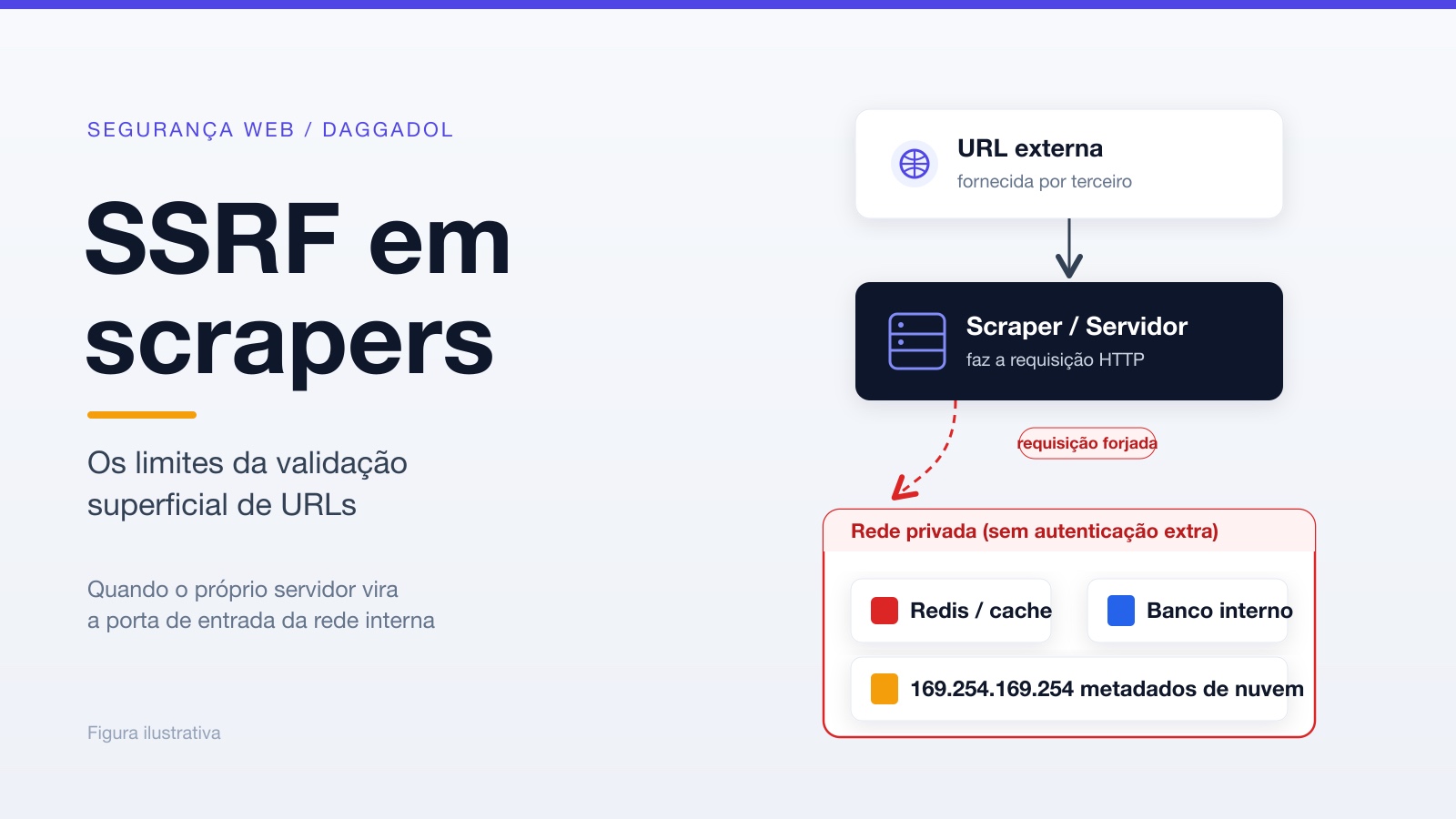 SSRF em scrapers: os limites da validação superficial de URLs